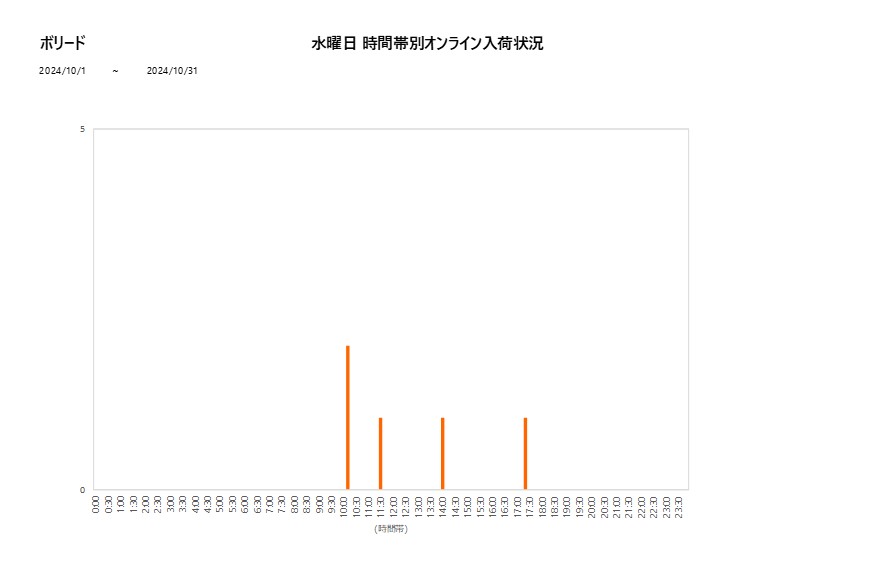 水曜日ボリード202410グラフ